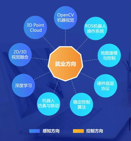 黑马程序员智能机器人实验室 网络科技领域的技术革命