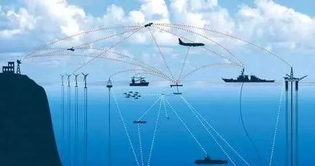 国际海洋科技与网络科技 融合浪潮下的研究热点与战略布局