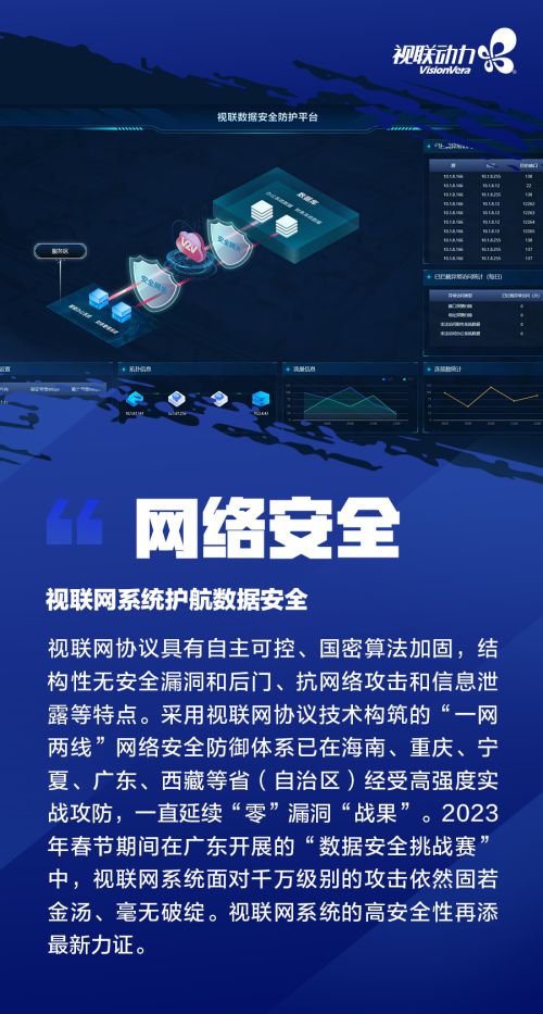 视联网技术深化赋能应用 视联动力引领网络科技领域高质量发展