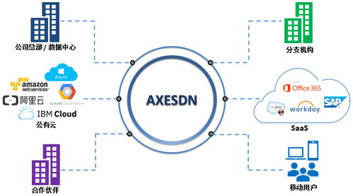 华斧科技完成千万Pre-A轮融资，计划开拓欧美市场
